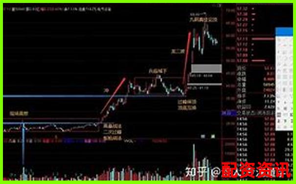 股票配资快速盈利秘籍30天内实现财富翻倍-国债期货杠杆如何控制在10倍