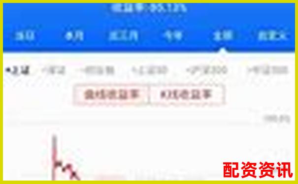 10倍杠杆炒股平台真的安全吗 高收益背后暗藏哪些风险-凯莱英未来可能涨100倍的股票