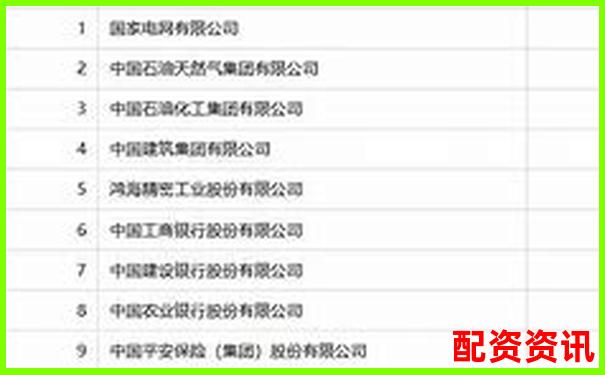 2025年国内十大正规配资平台权威排名榜单-买那只股票未来会翻倍