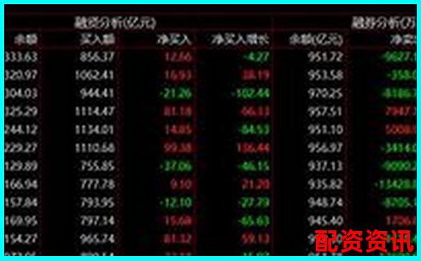 股票加杠杆交易最低资金门槛及操作指南