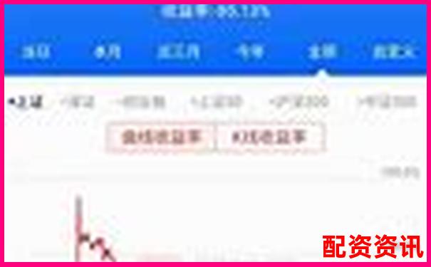 10倍杠杆股票投资操作指南与风险提示