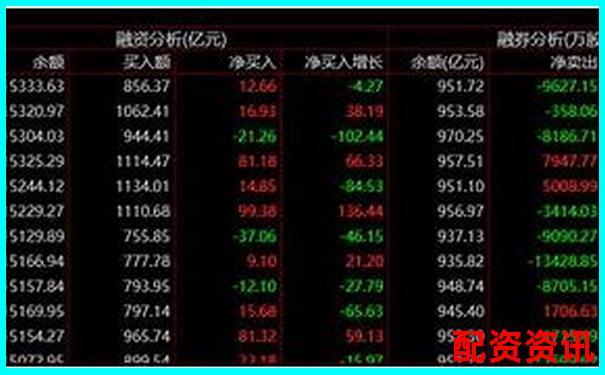 股票杠杆开户计算方法及操作流程详解-股票杠杆配资公司佰朔资本好不好
