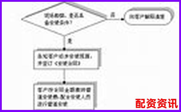 正规配资平台开户流程图详解 手把手教您安全入市-2024股票配资平台有哪些公司