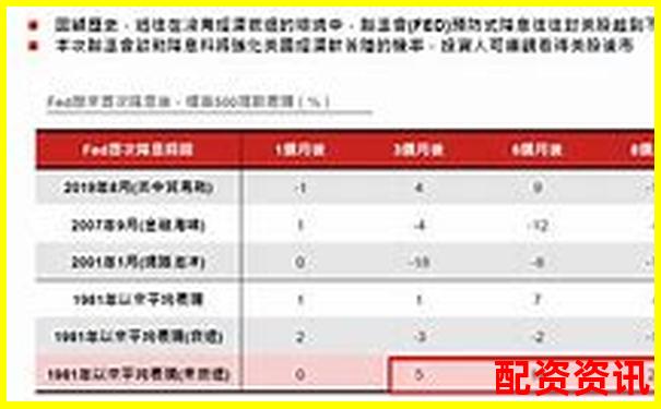 2025年股票配资市场动态与投资策略解析-股票配资合作交易账户