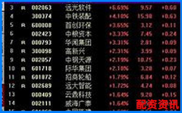 10倍股票杠杆开通计算方法详解