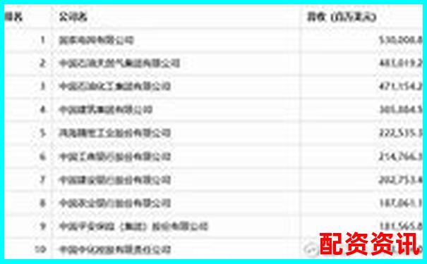 2025年全国三大股票配资平台权威排名揭晓-150倍杠杆炒币爆仓概率