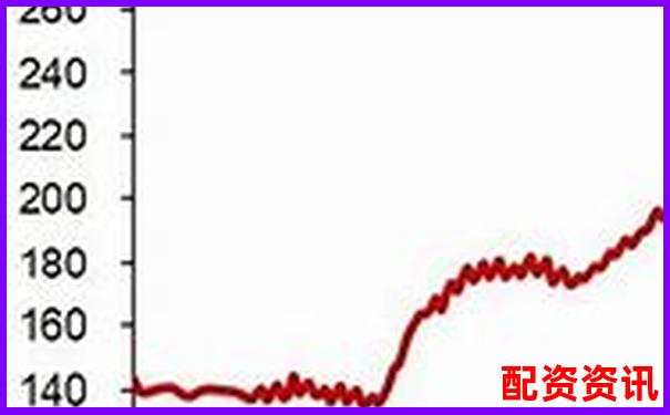 股票杠杆比率计算核心公式解析与应用指南-股票杠杆平台一览表