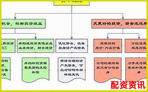 资本配资解析杠杆投资的运作原理与风险控制-炒股杠杆倍数怎么计算出来的