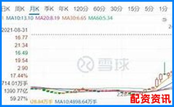 股票杠杆交易风险究竟有多大知乎深度解析-2025有望100倍大妖股