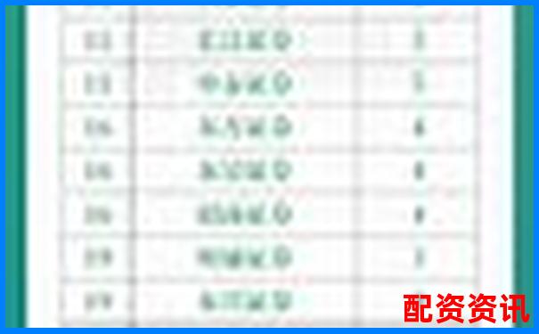 2025年中国股票配资网站最新权威排名榜单-股票杠杆倍数最多几倍