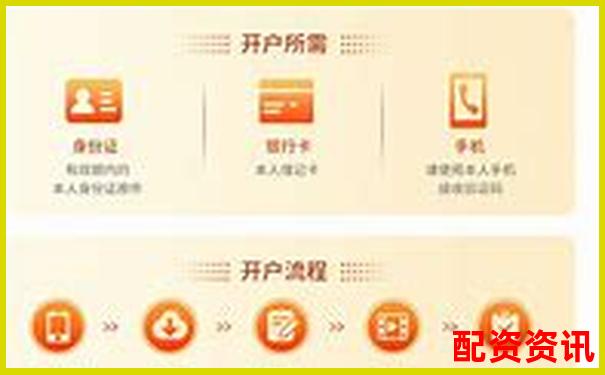 中航资本股票杠杆在线开户注册流程详解-配资网站首页 配资