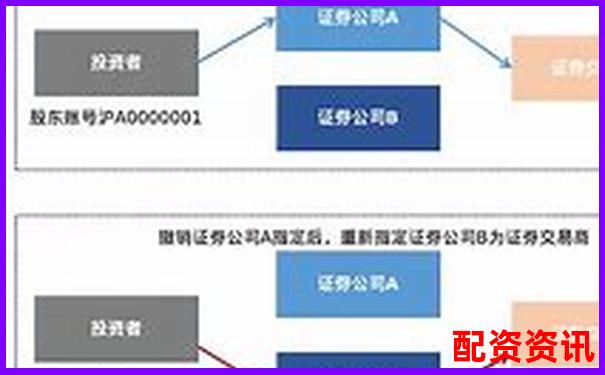 股票杠杆撤单怎么操作 申请流程有哪些注意事项-08年到现在涨了100倍的股票是什么