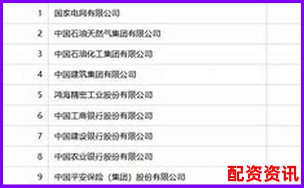 2025年全国十大配资平台权威排名榜单