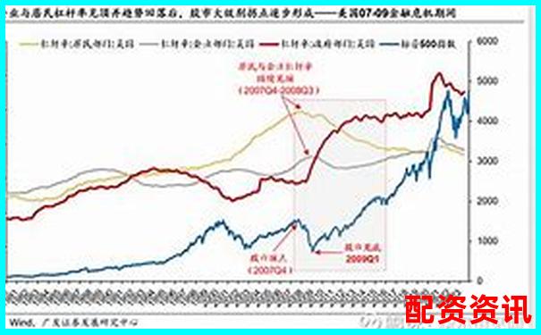 中国股市杠杆融资利率水平分析与市场影响-a股允许几倍杠杆的股票吗