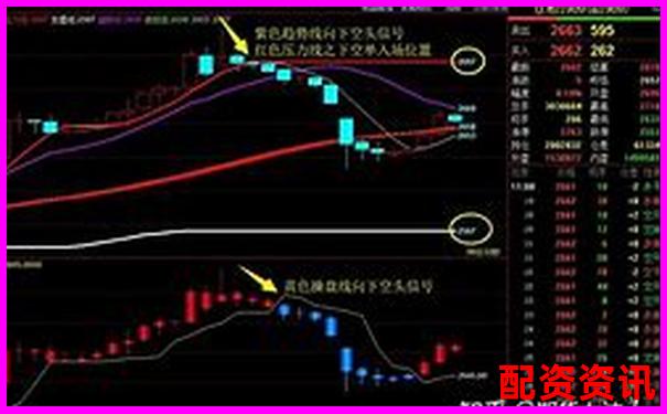 黄金期货杠杆倍数解析及投资策略探讨-炒股怎么加杠杆10倍呢?