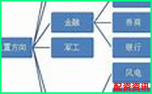 股票配资入门指南 开户手续与资金杠杆全解析-配资:股票杠杆怎么申请?