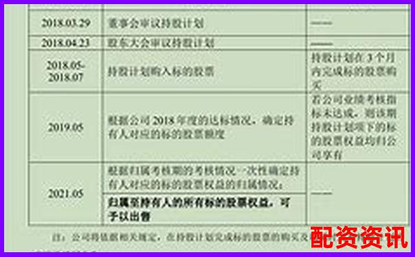光控资本股票配资攻略 如何申请持股流程详解