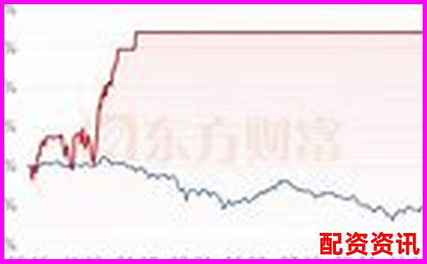 股票最高杠杆倍数解析及风险控制策略探讨-30倍杠杆多少爆仓率