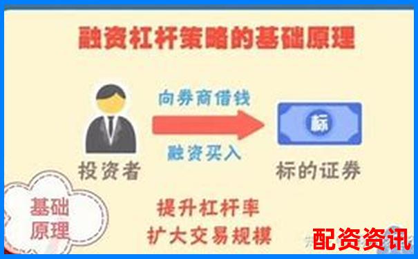 融资融券杠杆倍数计算方法详解-杠杆交易倍数如何计算公式