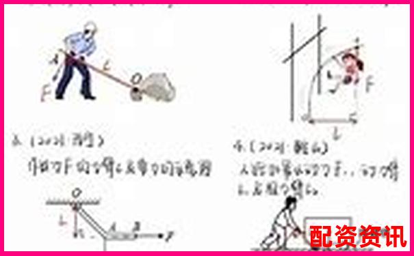 杠杆作图技巧动力臂与阻力臂绘制方法详解-今日股票行情五粮液