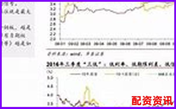 华泰资本在线股票配资平台现状分析与评测-金融杠杆比例怎么计算