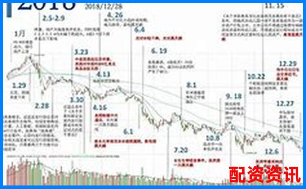 中国股市杠杆融资利率水平分析与市场影响-比特币五倍杠杆能挣多少