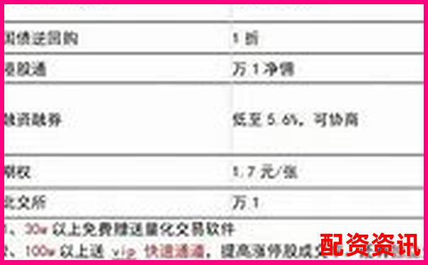 股票配资开户哪家强 最新平台选择攻略大揭秘-杠杆最大多少倍 币啊