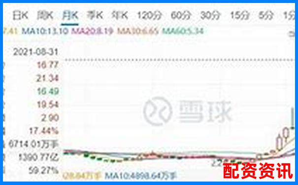 期货杠杆500倍解析高收益背后的风险机制-股票t 0平台100倍杠杆