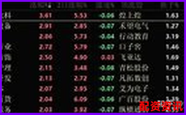 2025年全国三大股票配资平台权威排名揭晓-太原股票配资联方式