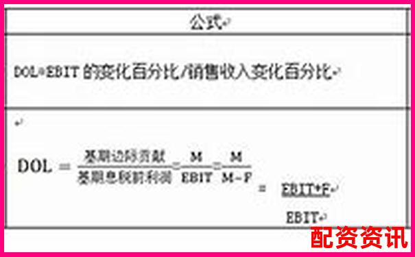 股票杠杆比率计算核心公式解析与应用指南-t+0股票交易平台