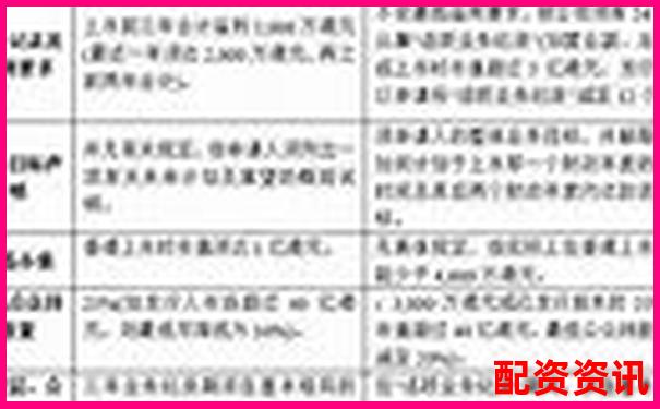 中航资本如何申请 全国前十配资平台开户攻略-股票配资账户是券商账户的几倍