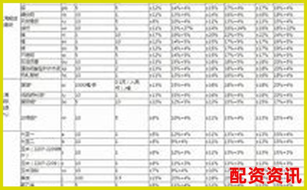 焦炭期货杠杆倍数精准计算工具-杠杆比例1:1是什么意思