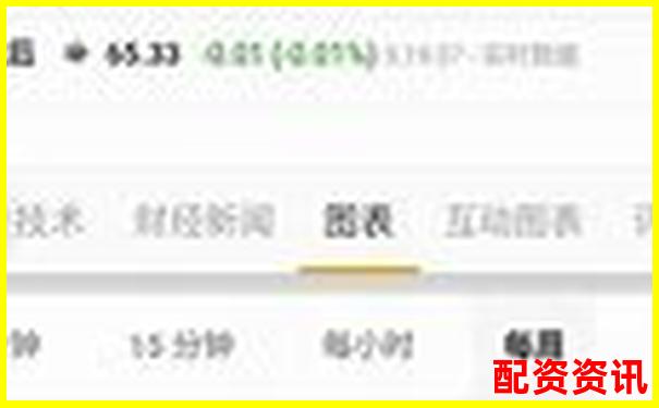 股市10倍杠杆投资风险与收益深度解析-涨乐财富通炒股如何加杠杆