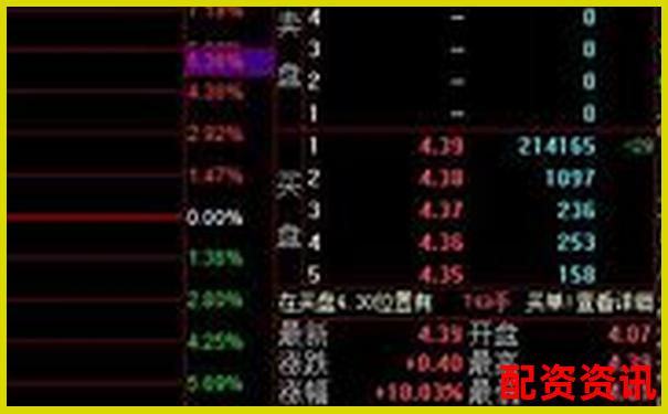 股票3倍杠杆操作策略与风险控制全解析-期权的杠杆倍数是什么意思啊