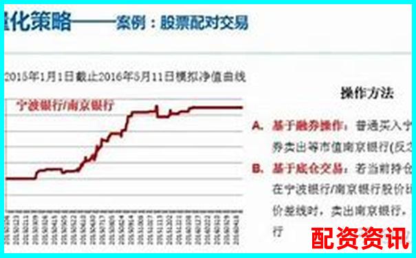 杠杆股票解析了解融资融券投资原理与风险-加杠杆的炒股软件有哪些