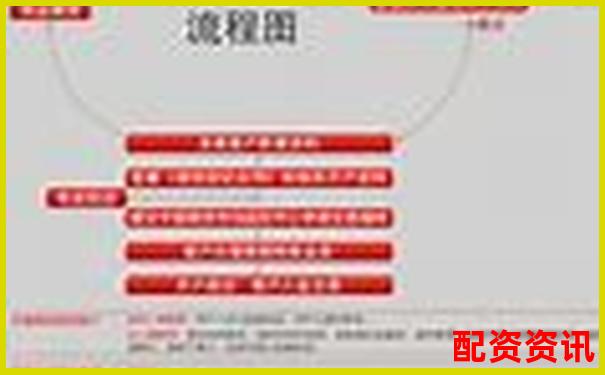 正规配资平台开户流程解析 从资金安全到杠杆操作指南-炒股用杠杆是什么意思
