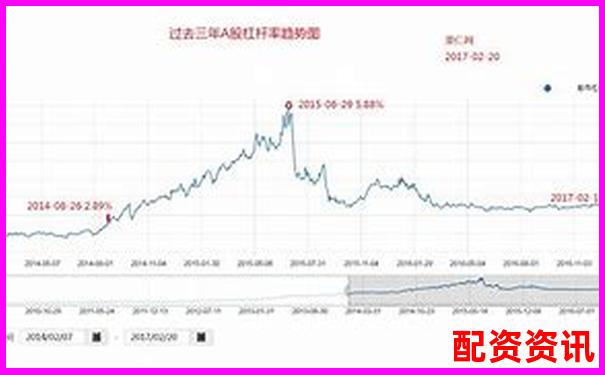 股票3倍杠杆操作策略与风险控制全解析-股价涨10倍需要多少个涨停板才能买入
