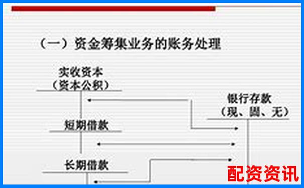 企业直接配资业务账务处理实务指南-专业股票配资中航.资本平台简介