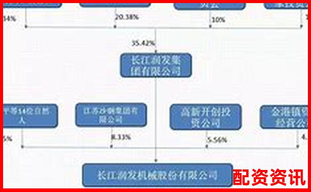 杠杆股票配资业务解析：以小博大的投资利器揭秘