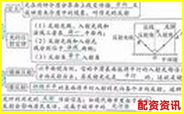 初二物理杠杆原理轻松学 30分钟掌握关键知识点