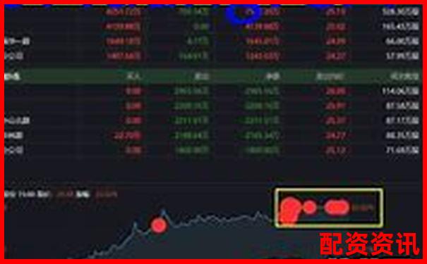 股票配资哪家好一些 三大技巧帮你选出靠谱平台-炒股配资平台网址有哪些呢