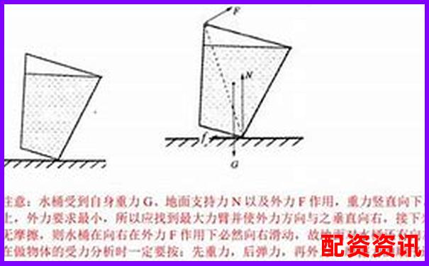 杠杆投资解析1倍杠杆是否等同于无杠杆操作-杠杆是谁发明出来的