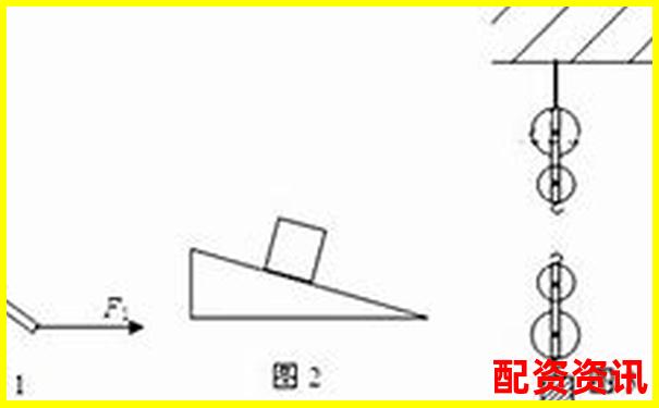 杠杆力臂图示技巧：虚线实线究竟该如何选择-专业股票配资资讯网