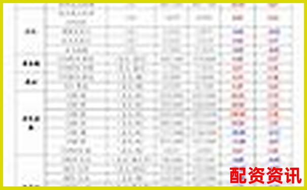 外盘期货配资平台综合评测与优质推荐指南-股票10倍杠杆怎么开通交易
