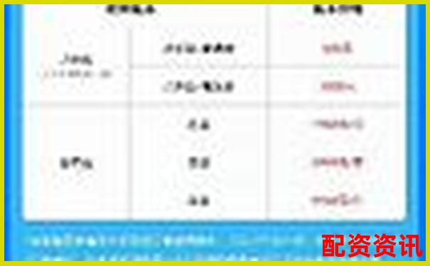 天牛宝配资官网登录异常原因分析与解决方案