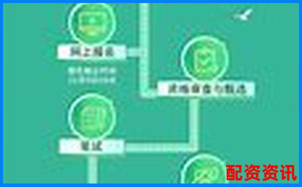 配资平台最新招聘信息及求职应聘攻略技巧-实盘10倍杠杆平台