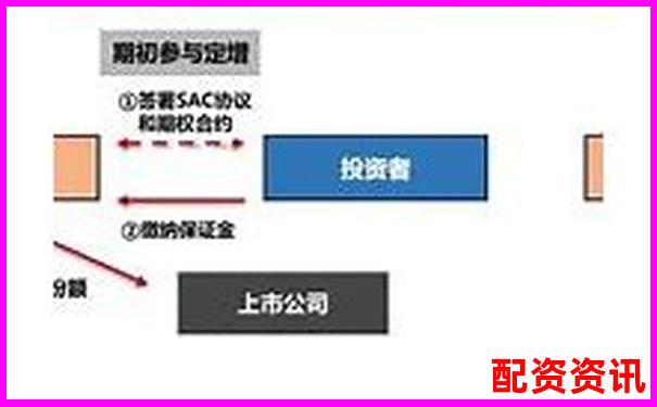 150倍杠杆交易爆仓周期分析与风险警示-2022年10倍股