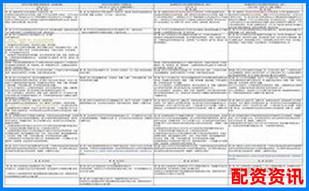 股票杠杆申请指南与佰朔资本注册流程详解-安全配资平台安全吗可靠吗