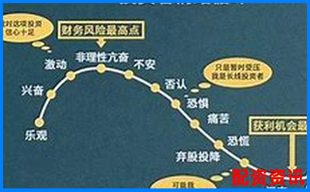 揭秘杠杆投资 股票三倍做多是什么意思及实战解析-天元证券配资平台怎么样