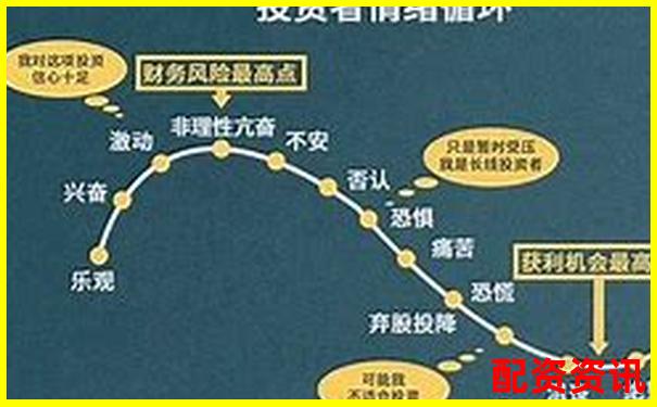 A股杠杆交易最高倍数与股价上涨关系探讨-1000块钱100倍杠杆